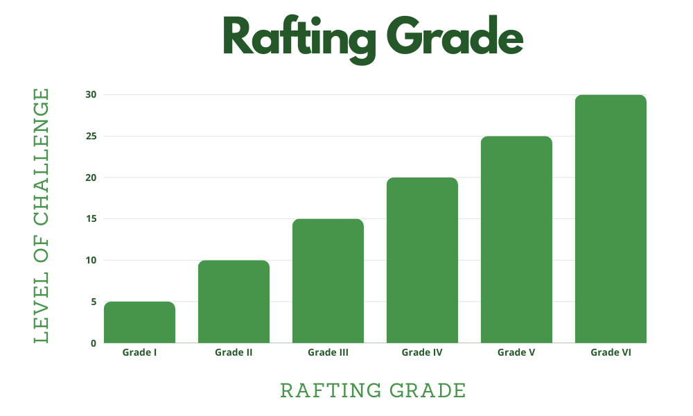 Rafting Grade